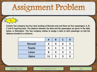 19-Mar-20 Dr. Abdulfatah Salem 14
Ex.
Careem Taxi company has four taxis locating at Smouha area and there are four passengers, A, B,
C and D requiring taxis. The distance between the taxis and the passengers are given in the table
below, in Kilometers'. The Taxi company wishes to assign a taxis to each passenger so that the
distance traveled is a minimum.
A B C D
Renault 3 4 6 5
Toyota 4 1 5 3
Lanos 8 3 2 1
Optra 11 5 3 9
 