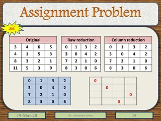 19-Mar-20 Dr. Abdulfatah Salem 15
Raw reduction
0 1 3 2
3 0 4 2
7 2 1 0
8 3 0 6
0
0
0
0
Sol.
Original
3 4 6 5
4 1 5 3
8 3 2 1
11 5 3 9
Column reduction
0 1 3 2
3 0 4 2
7 2 1 0
8 3 0 6
0 1 3 2
3 0 4 2
7 2 1 0
8 3 0 6
 