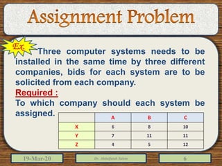 19-Mar-20 Dr. Abdulfatah Salem 6
A B C
X 6 8 10
Y 7 11 11
Z 4 5 12
Ex.
Three computer systems needs to be
installed in the same time by three different
companies, bids for each system are to be
solicited from each company.
Required :
To which company should each system be
assigned.
 
