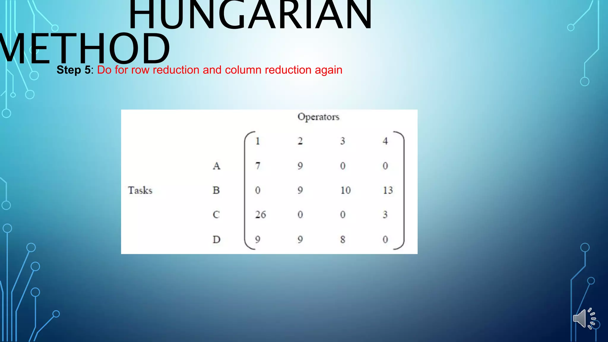 HUNGARIAN
METHODStep 5: Do for row reduction and column reduction again
 