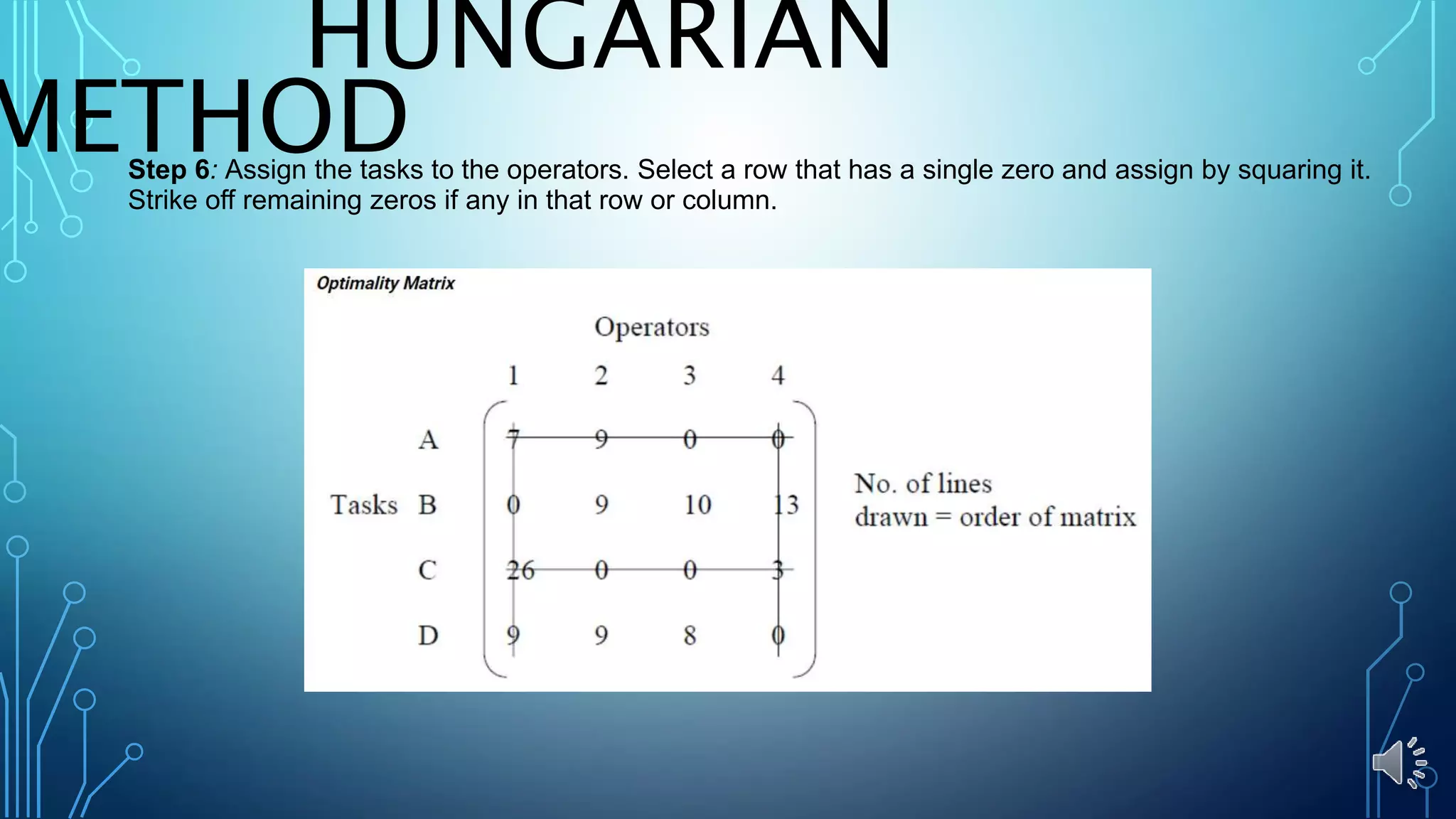 HUNGARIAN
METHODStep 6: Assign the tasks to the operators. Select a row that has a single zero and assign by squaring it.
Strike off remaining zeros if any in that row or column.
 