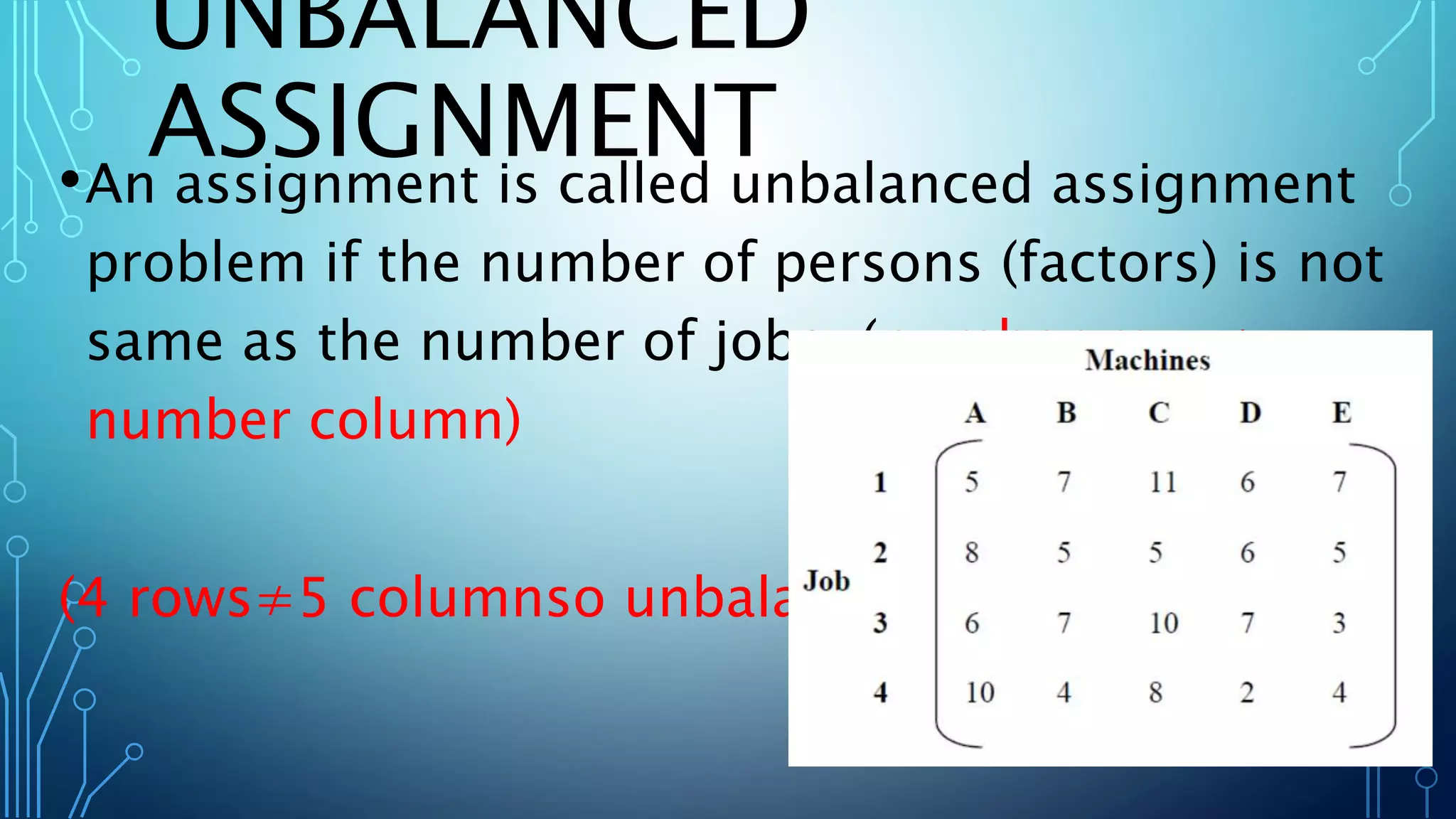 UNBALANCED
ASSIGNMENT•An assignment is called unbalanced assignment
problem if the number of persons (factors) is not
same as the number of jobs. (number row ≠
number column)
(4 rows≠5 columnso unbalanced)
 
