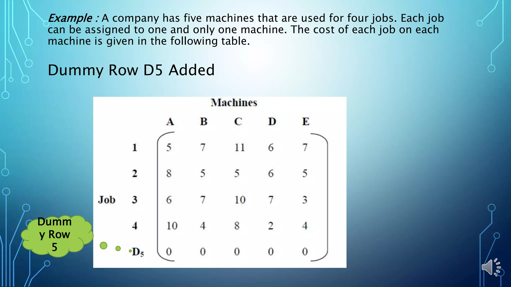 Example : A company has five machines that are used for four jobs. Each job
can be assigned to one and only one machine. The cost of each job on each
machine is given in the following table.
Dumm
y Row
5
Dummy Row D5 Added
 