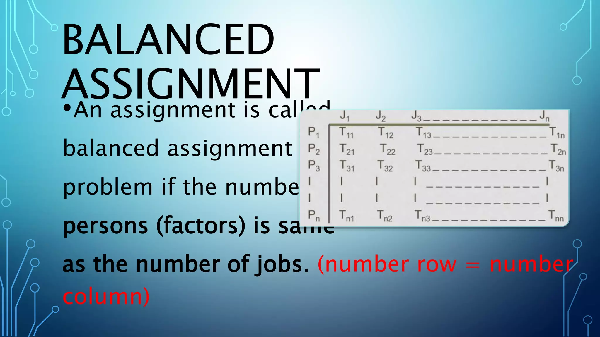 BALANCED
ASSIGNMENT•An assignment is called
balanced assignment
problem if the number of
persons (factors) is same
as the number of jobs. (number row = number
column)
 