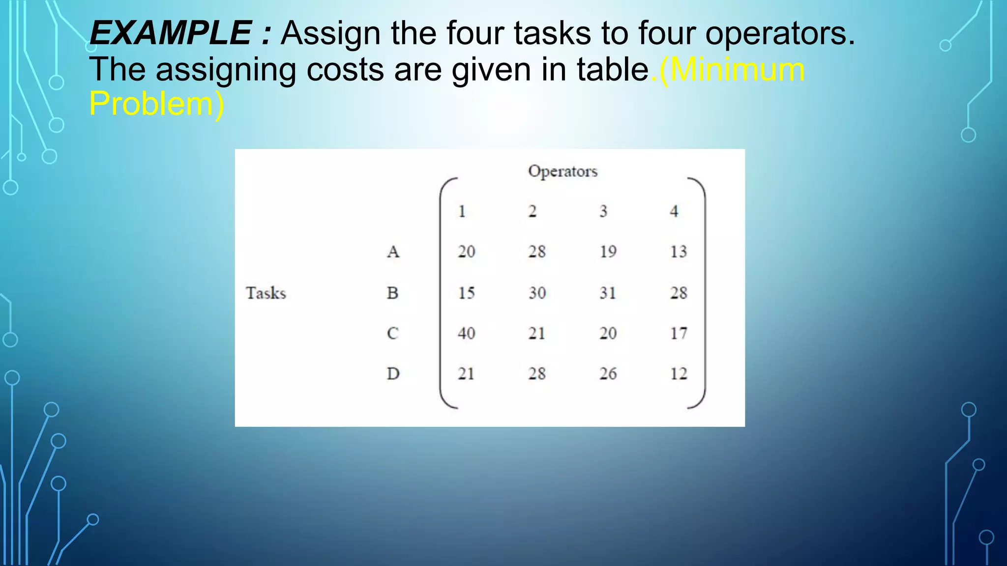 EXAMPLE : Assign the four tasks to four operators.
The assigning costs are given in table.(Minimum
Problem)
 