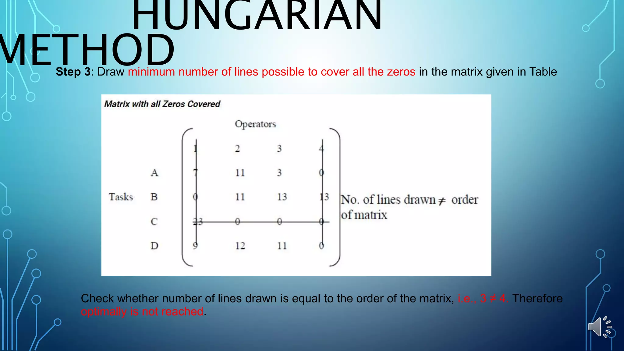 HUNGARIAN
METHODStep 3: Draw minimum number of lines possible to cover all the zeros in the matrix given in Table
Check whether number of lines drawn is equal to the order of the matrix, i.e., 3 ≠ 4. Therefore
optimally is not reached.
 