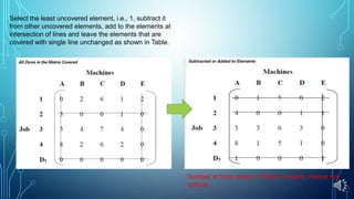 Assignment problem | PPT | Games and Puzzles | Hobbies & Interests