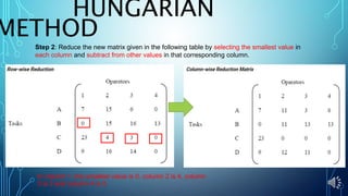 HUNGARIAN
METHOD
Step 2: Reduce the new matrix given in the following table by selecting the smallest value in
each column and subtract from other values in that corresponding column.
In column 1, the smallest value is 0, column 2 is 4, column
3 is 3 and column 4 is 0.
 