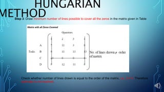 HUNGARIAN
METHODStep 3: Draw minimum number of lines possible to cover all the zeros in the matrix given in Table
Check whether number of lines drawn is equal to the order of the matrix, i.e., 3 ≠ 4. Therefore
optimally is not reached.
 