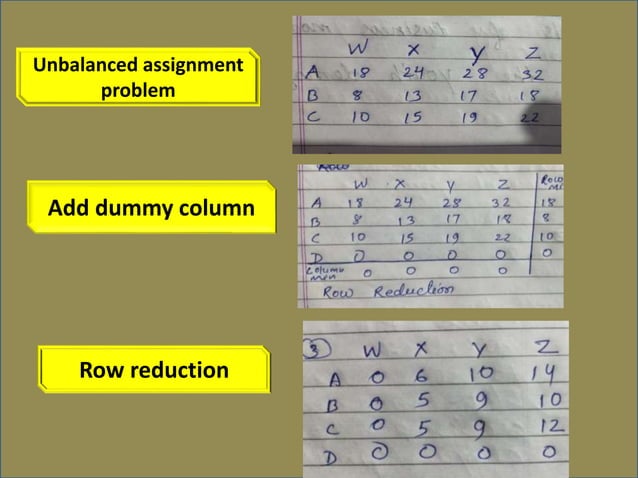 Assignment problem method | PPT