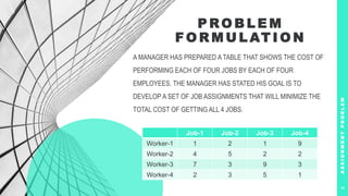 Assignment Problem.pptx