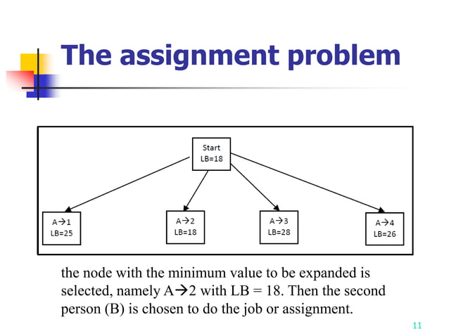 Assignment problem branch and bound.pptx