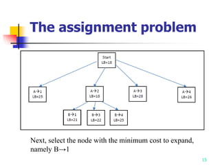 Assignment problem branch and bound.pptx