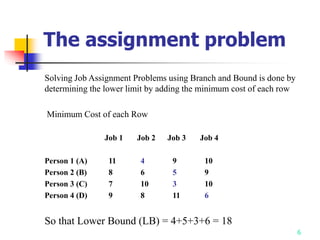 6
The assignment problem
Solving Job Assignment Problems using Branch and Bound is done by
determining the lower limit by adding the minimum cost of each row
Minimum Cost of each Row
Job 1 Job 2 Job 3 Job 4
Person 1 (A) 11 4 9 10
Person 2 (B) 8 6 5 9
Person 3 (C) 7 10 3 10
Person 4 (D) 9 8 11 6
So that Lower Bound (LB) = 4+5+3+6 = 18
 
