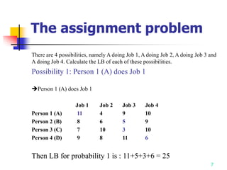 Assignment problem branch and bound.pptx