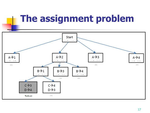 Assignment problem branch and bound.pptx