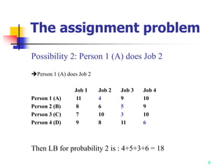 Assignment problem branch and bound.pptx