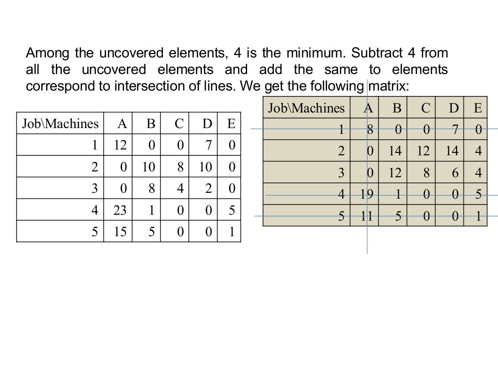 Assignment problems