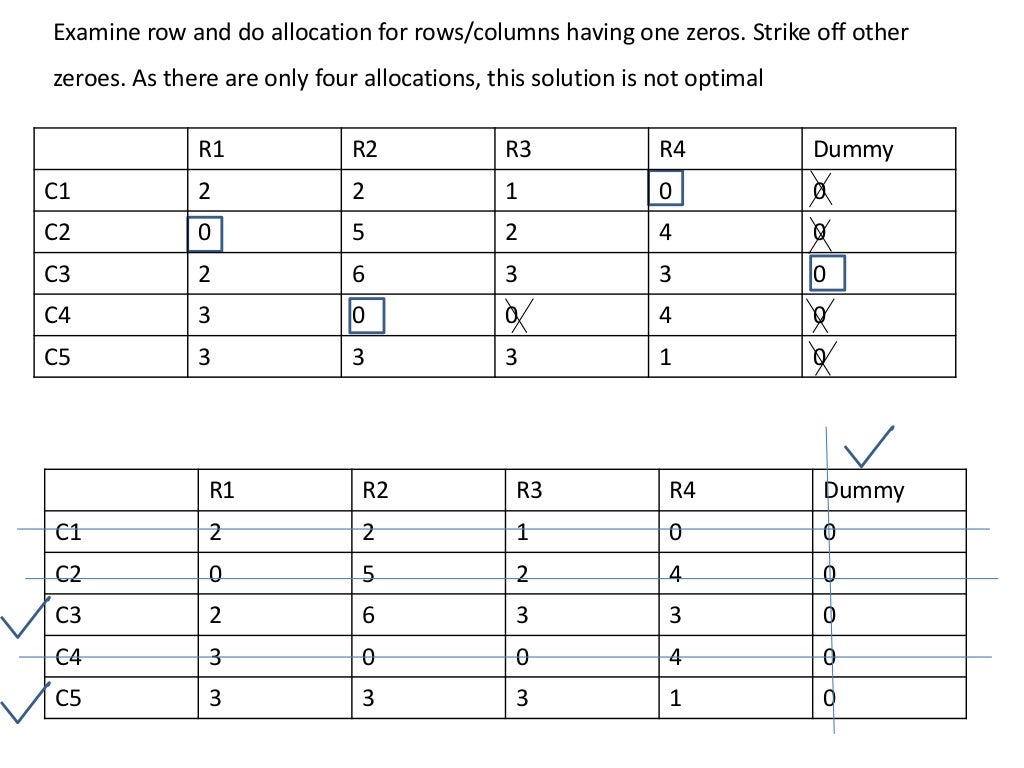 Assignment problems