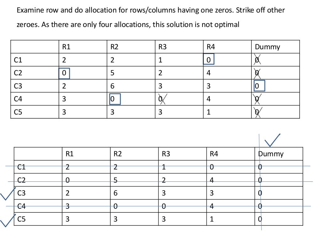 assignment problem constrained