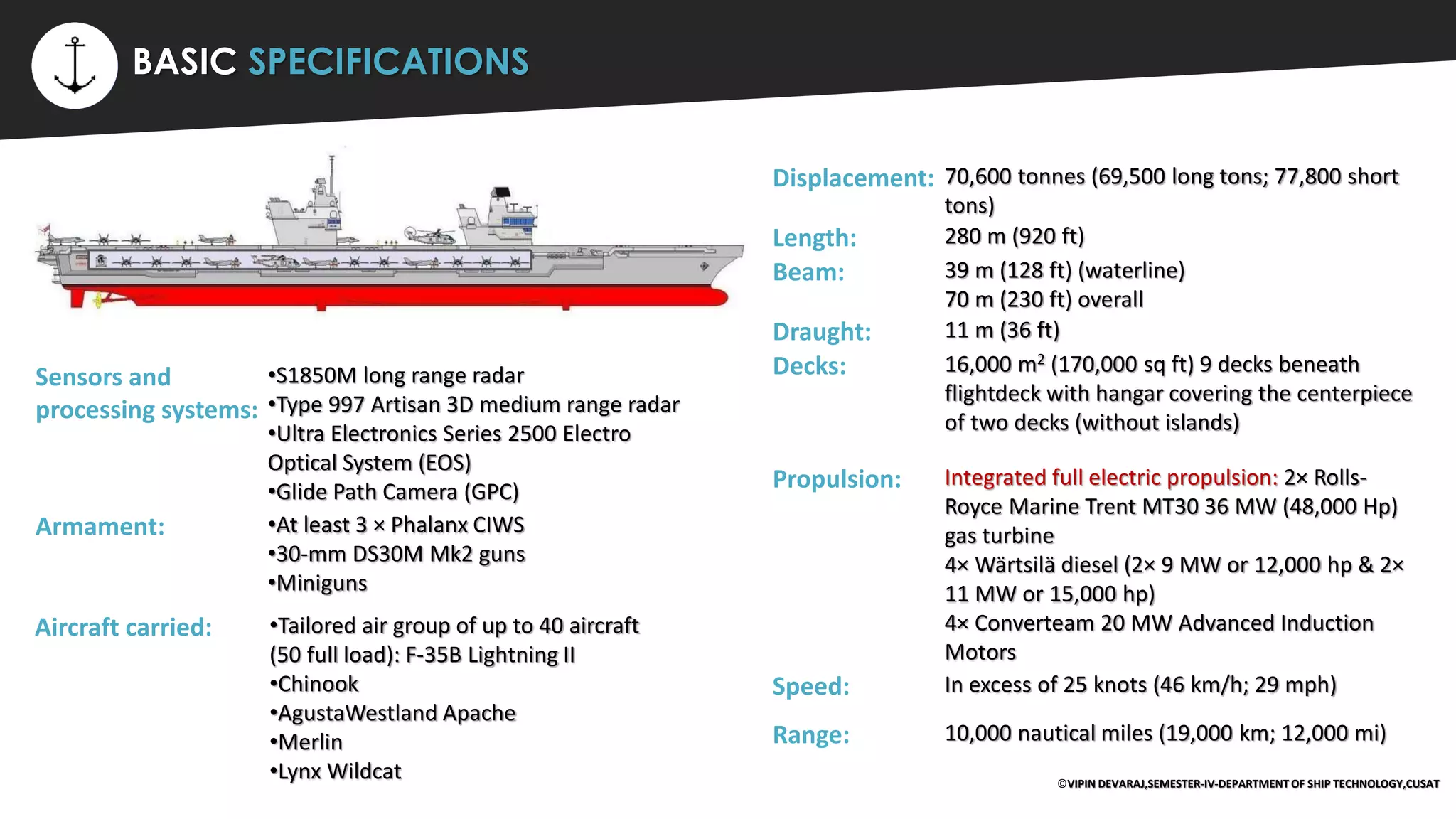 ⚡ BASIC SPECIFICATIONS
©VIPIN DEVARAJ,SEMESTER-IV-DEPARTMENT OF SHIP TECHNOLOGY,CUSAT
Displacement: 70,600 tonnes (69,500 long tons; 77,800 short
tons)
Length: 280 m (920 ft)
Beam: 39 m (128 ft) (waterline)
70 m (230 ft) overall
Draught: 11 m (36 ft)
Decks: 16,000 m2 (170,000 sq ft) 9 decks beneath
flightdeck with hangar covering the centerpiece
of two decks (without islands)
Propulsion: Integrated full electric propulsion: 2× Rolls-
Royce Marine Trent MT30 36 MW (48,000 Hp)
gas turbine
4× Wärtsilä diesel (2× 9 MW or 12,000 hp & 2×
11 MW or 15,000 hp)
4× Converteam 20 MW Advanced Induction
Motors
Speed: In excess of 25 knots (46 km/h; 29 mph)
Range: 10,000 nautical miles (19,000 km; 12,000 mi)
Sensors and
processing systems:
•S1850M long range radar
•Type 997 Artisan 3D medium range radar
•Ultra Electronics Series 2500 Electro
Optical System (EOS)
•Glide Path Camera (GPC)
Armament: •At least 3 × Phalanx CIWS
•30-mm DS30M Mk2 guns
•Miniguns
Aircraft carried: •Tailored air group of up to 40 aircraft
(50 full load): F-35B Lightning II
•Chinook
•AgustaWestland Apache
•Merlin
•Lynx Wildcat
 