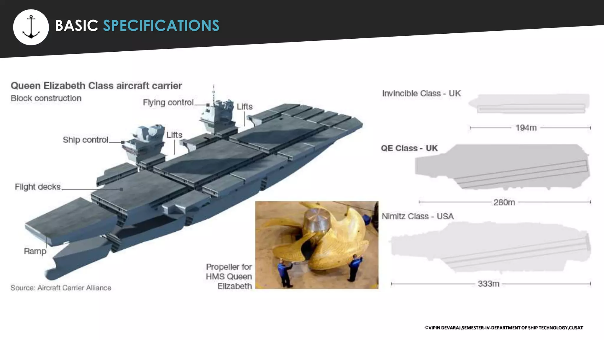 ⚡ BASIC SPECIFICATIONS
©VIPIN DEVARAJ,SEMESTER-IV-DEPARTMENT OF SHIP TECHNOLOGY,CUSAT
 