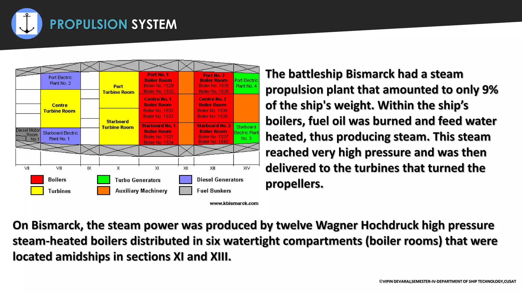 ⚡ PROPULSION SYSTEM
The battleship Bismarck had a steam
propulsion plant that amounted to only 9%
of the ship's weight. Within the ship’s
boilers, fuel oil was burned and feed water
heated, thus producing steam. This steam
reached very high pressure and was then
delivered to the turbines that turned the
propellers.
On Bismarck, the steam power was produced by twelve Wagner Hochdruck high pressure
steam-heated boilers distributed in six watertight compartments (boiler rooms) that were
located amidships in sections XI and XIII.
©VIPIN DEVARAJ,SEMESTER-IV-DEPARTMENT OF SHIP TECHNOLOGY,CUSAT
 