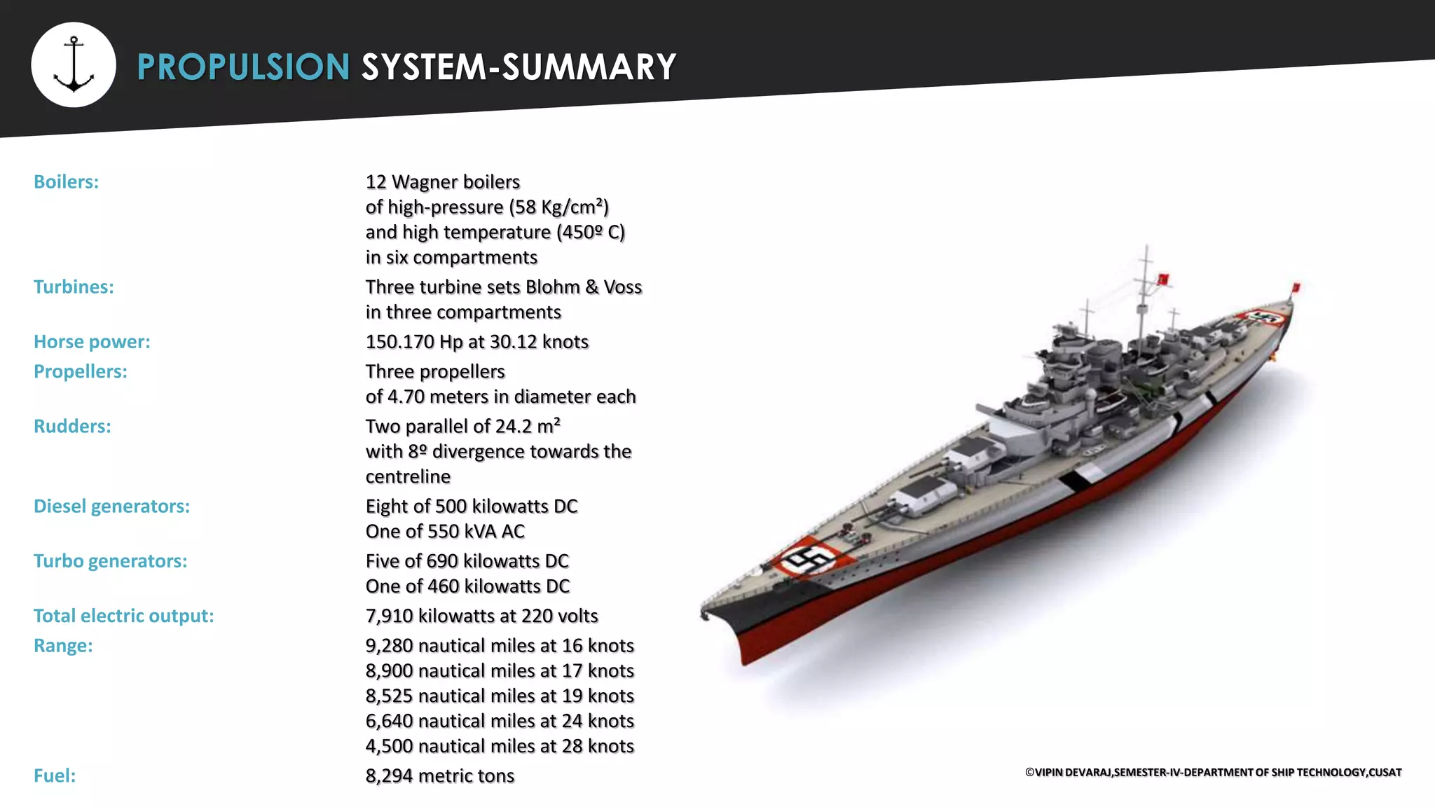 ⚡ PROPULSION SYSTEM-SUMMARY
Boilers: 12 Wagner boilers
of high-pressure (58 Kg/cm²)
and high temperature (450º C)
in six compartments
Turbines: Three turbine sets Blohm & Voss
in three compartments
Horse power: 150.170 Hp at 30.12 knots
Propellers: Three propellers
of 4.70 meters in diameter each
Rudders: Two parallel of 24.2 m²
with 8º divergence towards the
centreline
Diesel generators: Eight of 500 kilowatts DC
One of 550 kVA AC
Turbo generators: Five of 690 kilowatts DC
One of 460 kilowatts DC
Total electric output: 7,910 kilowatts at 220 volts
Range: 9,280 nautical miles at 16 knots
8,900 nautical miles at 17 knots
8,525 nautical miles at 19 knots
6,640 nautical miles at 24 knots
4,500 nautical miles at 28 knots
Fuel: 8,294 metric tons ©VIPIN DEVARAJ,SEMESTER-IV-DEPARTMENT OF SHIP TECHNOLOGY,CUSAT
 
