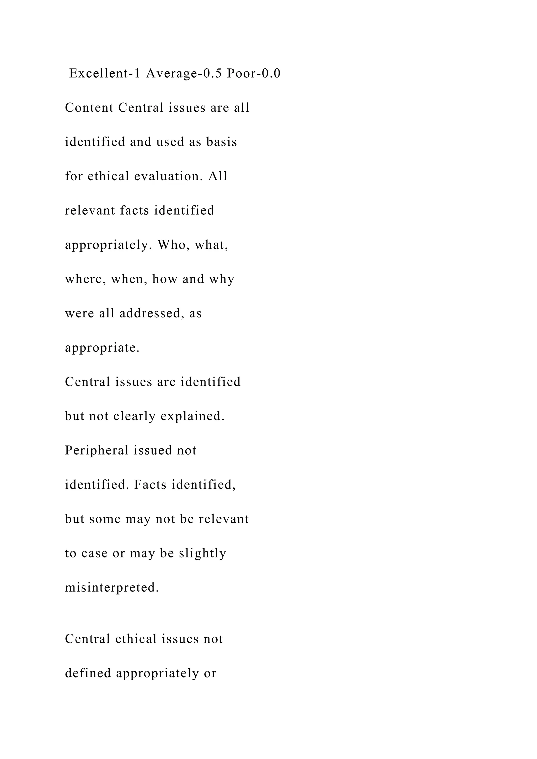 Excellent-1 Average-0.5 Poor-0.0
Content Central issues are all
identified and used as basis
for ethical evaluation. All
relevant facts identified
appropriately. Who, what,
where, when, how and why
were all addressed, as
appropriate.
Central issues are identified
but not clearly explained.
Peripheral issued not
identified. Facts identified,
but some may not be relevant
to case or may be slightly
misinterpreted.
Central ethical issues not
defined appropriately or
 