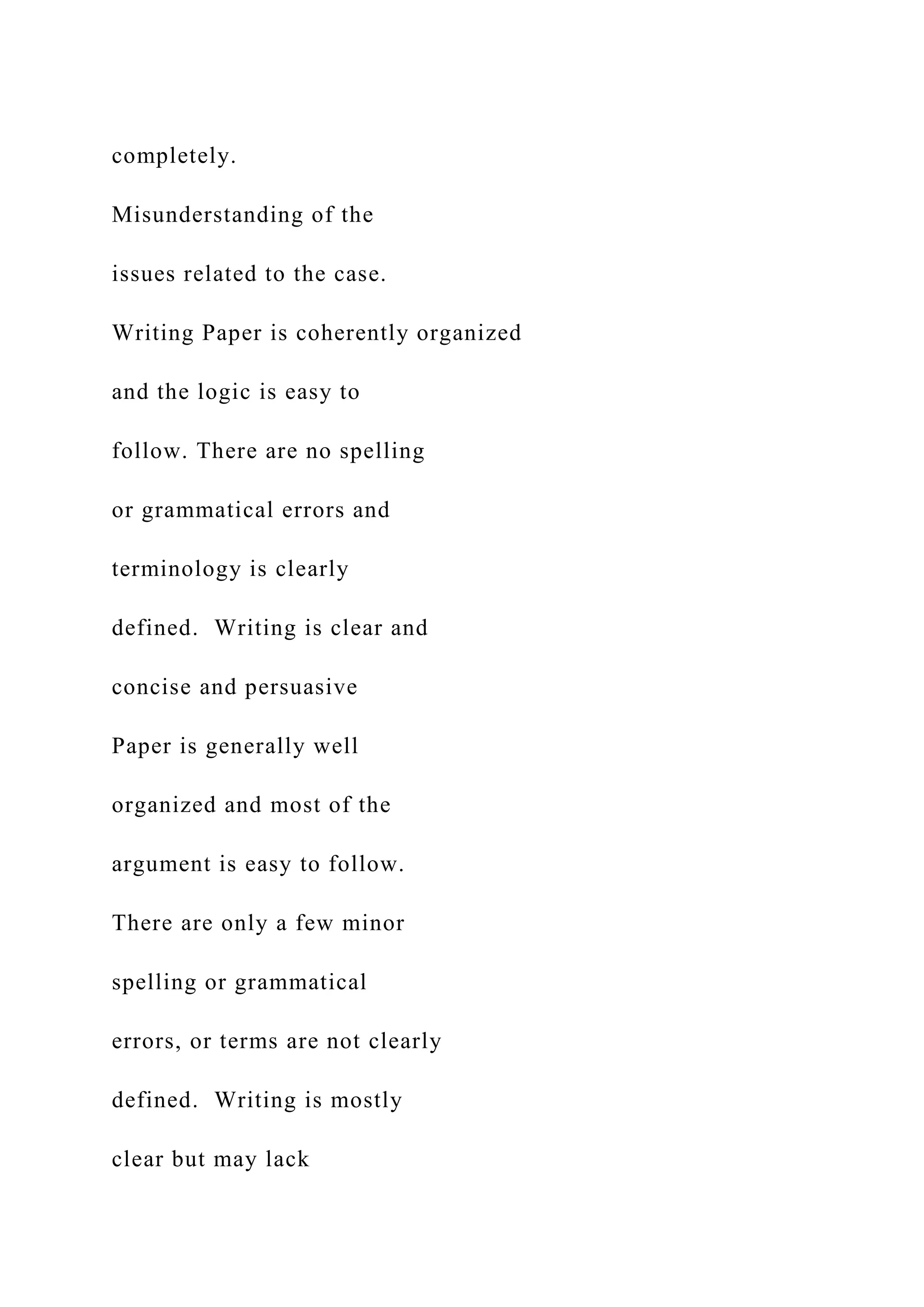 completely.
Misunderstanding of the
issues related to the case.
Writing Paper is coherently organized
and the logic is easy to
follow. There are no spelling
or grammatical errors and
terminology is clearly
defined. Writing is clear and
concise and persuasive
Paper is generally well
organized and most of the
argument is easy to follow.
There are only a few minor
spelling or grammatical
errors, or terms are not clearly
defined. Writing is mostly
clear but may lack
 
