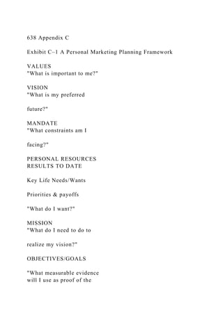 638 Appendix C
Exhibit C–1 A Personal Marketing Planning Framework
VALUES
"What is important to me?"
VISION
"What is my preferred
future?"
MANDATE
"What constraints am I
facing?"
PERSONAL RESOURCES
RESULTS TO DATE
Key Life Needs/Wants
Priorities & payoffs
"What do I want?"
MISSION
"What do I need to do to
realize my vision?"
OBJECTIVES/GOALS
"What measurable evidence
will I use as proof of the
 