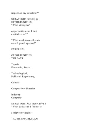 impact on my situation?"
STRATEGIC ISSUES &
OPPORTUNITIES
"What strengths/
opportunities can I best
capitalize on?"
"What weaknesses/threats
must I guard against?"
EXTERNAL
OPPORTUNITIES
THREATS
Trends
Economic, Social,
Technological,
Political, Regulatory,
Cultural
Competitive Situation
Industry
Company
STRATEGIC ALTERNATIVES
"What paths can I follow to
achieve my goals?"
TACTICS/WORKPLAN
 