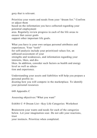 gory that is relevant.
Prioritize your wants and needs from your “dream list.” Confirm
or adjust them
based on the information you have collected regarding your
potential employment
area. Regularly review progress in each of the life areas to
ensure that career goals
support other important life goals.
What you have is your own unique personal attributes and
experiences. Your “tools”
for self-analysis include your prioritized values list, an
unbiased assessment of your
strengths and weaknesses, and information regarding your
interests, likes, and dis-
likes. In addition, consider such factors as health and energy
level as well as educa-
tion and experience.
Understanding your assets and liabilities will help you prepare a
personal profile in-
dicating how you will compete in the marketplace. To identify
your personal resources
648 Appendix C
Assessing objectives:“What you want”
Exhibit C–9 Dream List—Key Life Categories: Worksheet
Brainstorm your wants and needs for each of the categories
below. Let your imagination soar. Do not edit your reactions,
trust
your instincts. Prioritize when completed.
 