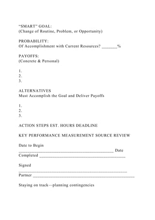 “SMART” GOAL:
(Change of Routine, Problem, or Opportunity)
PROBABILITY:
Of Accomplishment with Current Resources? _______%
PAYOFFS:
(Concrete & Personal)
1.
2.
3.
ALTERNATIVES
Must Accomplish the Goal and Deliver Payoffs
1.
2.
3.
ACTION STEPS EST. HOURS DEADLINE
KEY PERFORMANCE MEASUREMENT SOURCE REVIEW
Date to Begin
___________________________________________ Date
Completed _______________________________________
Signed
_________________________________________________
Partner ______________________________________________
Staying on track—planning contingencies
 