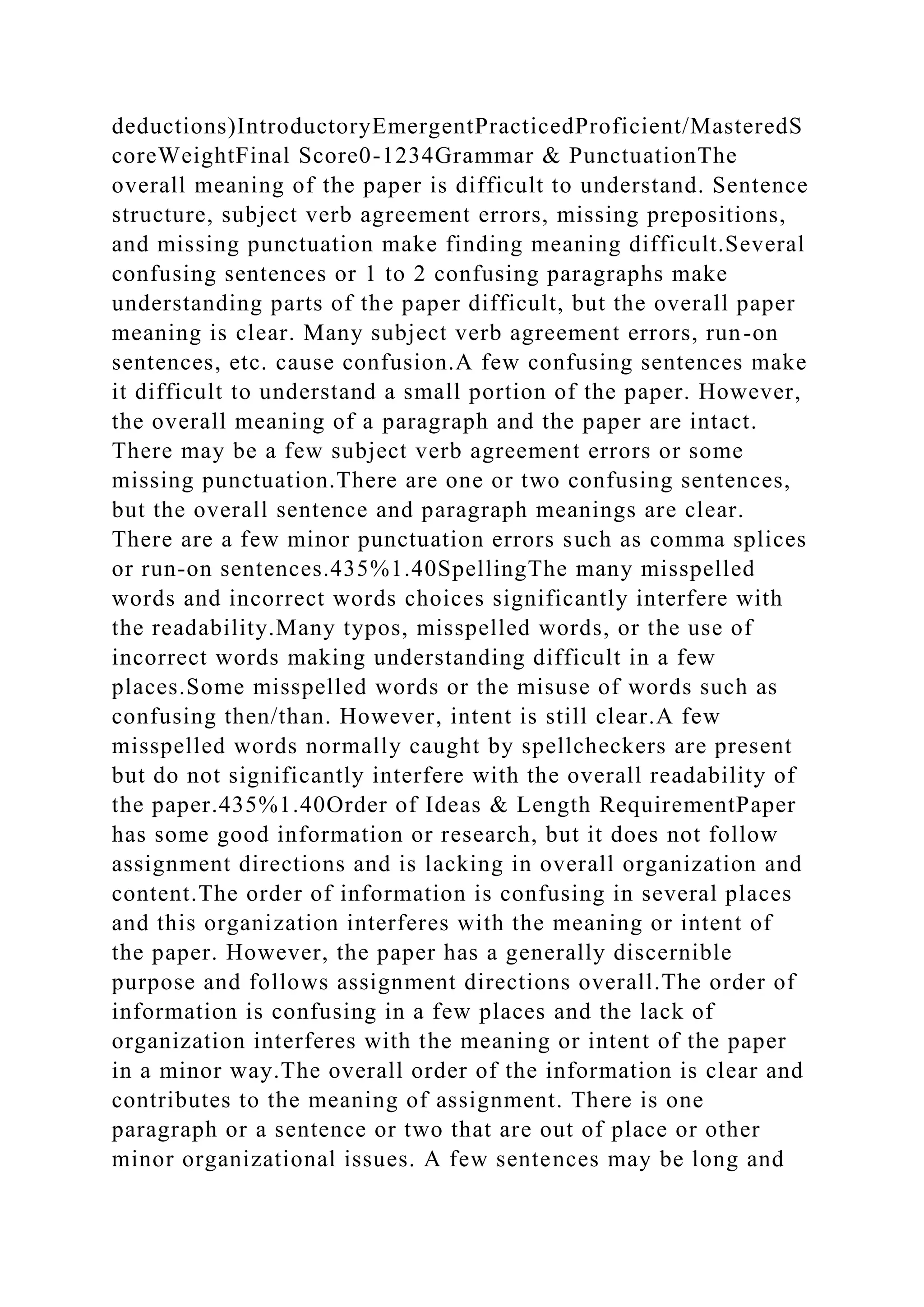 deductions)IntroductoryEmergentPracticedProficient/MasteredS
coreWeightFinal Score0-1234Grammar & PunctuationThe
overall meaning of the paper is difficult to understand. Sentence
structure, subject verb agreement errors, missing prepositions,
and missing punctuation make finding meaning difficult.Several
confusing sentences or 1 to 2 confusing paragraphs make
understanding parts of the paper difficult, but the overall paper
meaning is clear. Many subject verb agreement errors, run-on
sentences, etc. cause confusion.A few confusing sentences make
it difficult to understand a small portion of the paper. However,
the overall meaning of a paragraph and the paper are intact.
There may be a few subject verb agreement errors or some
missing punctuation.There are one or two confusing sentences,
but the overall sentence and paragraph meanings are clear.
There are a few minor punctuation errors such as comma splices
or run-on sentences.435%1.40SpellingThe many misspelled
words and incorrect words choices significantly interfere with
the readability.Many typos, misspelled words, or the use of
incorrect words making understanding difficult in a few
places.Some misspelled words or the misuse of words such as
confusing then/than. However, intent is still clear.A few
misspelled words normally caught by spellcheckers are present
but do not significantly interfere with the overall readability of
the paper.435%1.40Order of Ideas & Length RequirementPaper
has some good information or research, but it does not follow
assignment directions and is lacking in overall organization and
content.The order of information is confusing in several places
and this organization interferes with the meaning or intent of
the paper. However, the paper has a generally discernible
purpose and follows assignment directions overall.The order of
information is confusing in a few places and the lack of
organization interferes with the meaning or intent of the paper
in a minor way.The overall order of the information is clear and
contributes to the meaning of assignment. There is one
paragraph or a sentence or two that are out of place or other
minor organizational issues. A few sentences may be long and
 