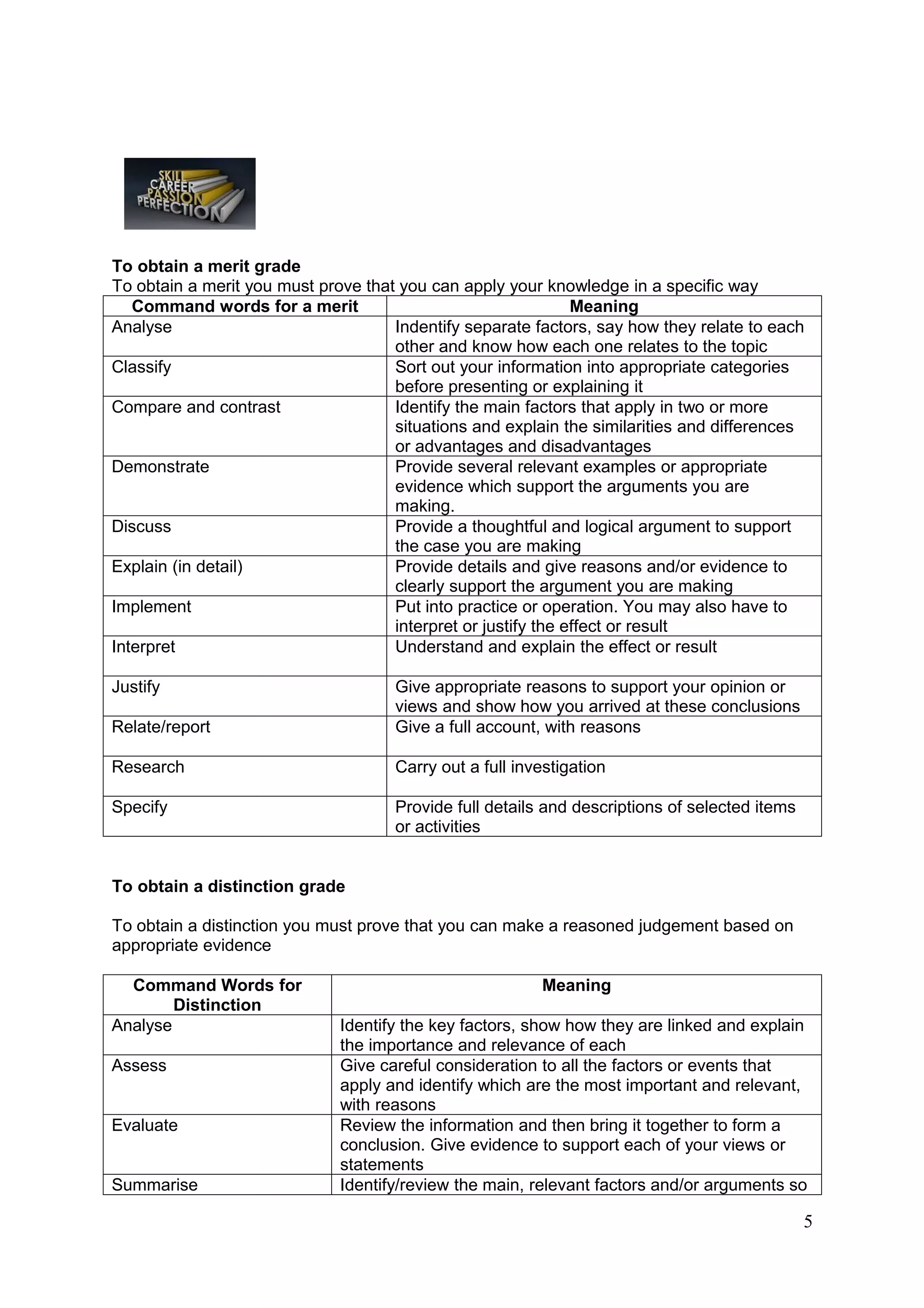To obtain a merit grade
To obtain a merit you must prove that you can apply your knowledge in a specific way
   Command words for a merit                                   Meaning
Analyse                              Indentify separate factors, say how they relate to each
                                     other and know how each one relates to the topic
Classify                             Sort out your information into appropriate categories
                                     before presenting or explaining it
Compare and contrast                 Identify the main factors that apply in two or more
                                     situations and explain the similarities and differences
                                     or advantages and disadvantages
Demonstrate                          Provide several relevant examples or appropriate
                                     evidence which support the arguments you are
                                     making.
Discuss                              Provide a thoughtful and logical argument to support
                                     the case you are making
Explain (in detail)                  Provide details and give reasons and/or evidence to
                                     clearly support the argument you are making
Implement                            Put into practice or operation. You may also have to
                                     interpret or justify the effect or result
Interpret                            Understand and explain the effect or result

Justify                              Give appropriate reasons to support your opinion or
                                     views and show how you arrived at these conclusions
Relate/report                        Give a full account, with reasons

Research                             Carry out a full investigation

Specify                              Provide full details and descriptions of selected items
                                     or activities


To obtain a distinction grade

To obtain a distinction you must prove that you can make a reasoned judgement based on
appropriate evidence

  Command Words for                                      Meaning
        Distinction
Analyse                       Identify the key factors, show how they are linked and explain
                              the importance and relevance of each
Assess                        Give careful consideration to all the factors or events that
                              apply and identify which are the most important and relevant,
                              with reasons
Evaluate                      Review the information and then bring it together to form a
                              conclusion. Give evidence to support each of your views or
                              statements
Summarise                     Identify/review the main, relevant factors and/or arguments so

                                                                                               5
 