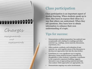 Charges
assignments
and
assessments
Class participation
Class participation is an important aspect of
student learning. When students speak up in
class, they learn to express their ideas in a
way that others can understand. When they
ask questions, they learn how to obtain
information to enhance their own
understanding of a topic.
Tips for success:
• Demonstrates excellent preparation: has analyzed case
exceptionally well, relating it to readings and other
material (e.g., readings, course material, discussions,
experiences, etc.).
• Offers analysis, synthesis, and evaluation of case
material, e.g., puts together pieces of the discussion to
develop new approaches that take the class further.
• Contributes in a very significant way to ongoing
discussion: keeps analysis focused, responds very
thoughtfully to other students’ comments, contributes
to the cooperative argument-building, suggests
alternative ways of approaching material and helps
class analyze which approaches are appropriate, etc.
• Demonstrates ongoing very active involvement.
 