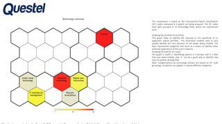 This visualization is based on the International Patent Classification
(IPC) codes contained in a patent set being analyzed. The IPC codes
have been grouped in 35 technology fields, which are represented
here.
Studying the portfolio of an entity:
This graph helps to identify the diversity or the specificity of an
applicant’s patent portfolio. This illustration enables users to very
quickly identify the core business of the player being studied. The
least represented categories also serve as a means to identify other
potential applications of this actor's patents.
Studying the patents of a topic:
This graph is useful in identifying patents in a domain and in a field
that may have multiple uses. It can be a good way to identify new
uses for patents already filed.
Note: Categorizations by technology domain are based on IPC code
groupings, so patents can appear in several different categories.
 