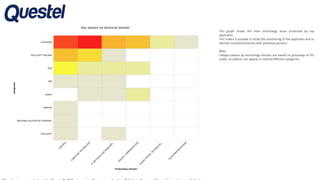 This graph shows the main technology areas protected by top
applicants.
This makes it possible to study the positioning of the applicants and to
identify complementarities with potential partners.
Note:
Categorizations by technology domain are based on groupings of IPC
codes, so patents can appear in several different categories.
 