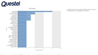This graph identifies inventors listed in the largest number of patent in
the analyzed portfolio and highlights expert inventors.
 