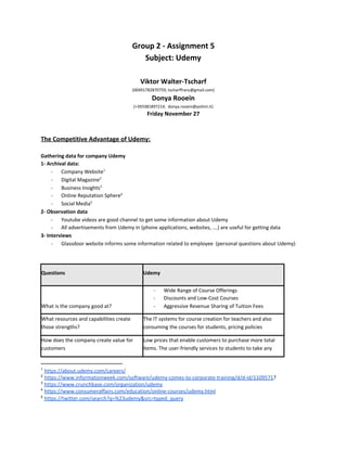 Group 2 - Assignment 5
Subject: Udemy
Viktor Walter-Tscharf
(00491782870759, tscharffranz@gmail.com)
Donya Rooein
(+393381897214, donya.rooein@polimi.it)
Friday November 27
The Competitive Advantage of Udemy:
Gathering data for company Udemy
1- Archival data:
- Company Website​1
- Digital Magazine​2
- Business Insights​3
- Online Reputation Sphere​4
- Social Media​5
2- Observation data
- Youtube videos are good channel to get some information about Udemy
- All advertisements from Udemy in (phone applications, websites, …) are useful for getting data
3- Interviews
- Glassdoor website informs some information related to employee (personal questions about Udemy)
1
​https://about.udemy.com/careers/
2
​https://www.informationweek.com/software/udemy-comes-to-corporate-training/d/d-id/1109571​?
3
​https://www.crunchbase.com/organization/udemy
4
​https://www.consumeraffairs.com/education/online-courses/udemy.html
5
​https://twitter.com/search?q=%23udemy&src=typed_query
Questions Udemy
What is the company good at?
- Wide Range of Course Offerings
- Discounts and Low-Cost Courses
- Aggressive Revenue Sharing of Tuition Fees
What resources and capabilities create
those strengths?
The IT systems for course creation for teachers and also
consuming the courses for students, pricing policies
How does the company create value for
customers
Low prices that enable customers to purchase more total
items. The user-friendly services to students to take any
 