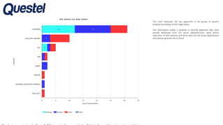 This chart illustrates the top applicants in the group of patents
analyzed according to their legal status.
This information makes it possible to identify applicants who have
already withdrawn from the sector (abandonment, lapse and/or
expiration of their patents) and those who are still active (applications
and patents granted still in force).
 
