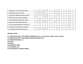 9
                                                    8    9   8    8             8                 3
17 MONTIEL PULIDO JOSÉ DE JESÚS.
                                                                                    10
                                               10   9   10   10                 8                 4
18 OROPEZA AGUILAR ERVIN.
                                                                                    10
                                                9   8   10   9    10            9                 5
19 PACHECO MÉNDEZ BLANCA ESTHER.
                                                9            9    8             8                 0
20 PACHECO SOTO RAÚL CONRADO.
                                                                                    9
                                                    8    9                                        0
21 RIOS MORALES SANTIAGO OTHÓN.
                                                                                    9
                                                9   8    9   10   9             8                 0
22 SÁNCHEZ HERNÁNDEZ ANTONIO.
                                                                                                  4
23 TIRO GUZMAN MAURICIO FRANCISCO
                                                                                                  0
24 TORRES RUIZ MARÍA DE LOURDES
                                                                                    10
                                                9   9   10   10   9                               0
25 VINAJERAS GONZÁLEZ ANTONIO.



INDIVIDUAL WORK:

A1: COMPOSITION ABOUT YOUR GENERAL INFORMATIO (name, age, hometown, hobbies, family, favorites)
A2: COMPOSITION ABOUT YOUR GENERAL DESCRIPTION (BOOK p. 14)
A3: COMPOSITION BOOK p. 17
A4:Pending
A5:Pending
COLLABORATIVE WORK:
A1: FLAG (BOOK p. 12)
A2: DESCRIPTION OF A FAMOUS PERSON
 