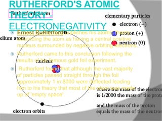 RUTHERFORD'S ATOMIC
THEORY -
ELECTRONEGATIVITY
   Ernest Rutherford publishes his atomic theory
    describing the atom as having a central positive
    nucleus surrounded by negative orbiting electrons.
   Rutherford came to this conclusion following the
    results of his famous gold foil experiment.
   Rutherford found that although the vast majority
    of particles passed straight through the foil
    approximately 1 in 8000 were deflected leading
    him to his theory that most of the atom was made
    up of 'empty space'.
 