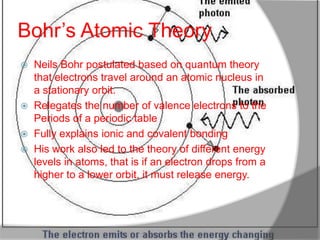 Bohr’s Atomic Theory
   Neils Bohr postulated based on quantum theory
    that electrons travel around an atomic nucleus in
    a stationary orbit.
   Relegates the number of valence electrons to the
    Periods of a periodic table
   Fully explains ionic and covalent bonding
   His work also led to the theory of different energy
    levels in atoms, that is if an electron drops from a
    higher to a lower orbit, it must release energy.
 