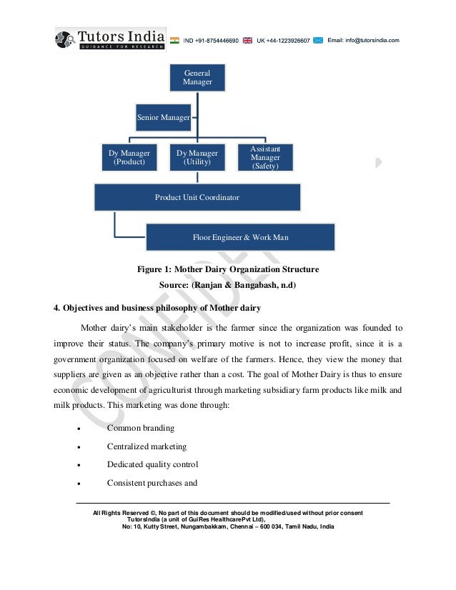 Brand management assignment examples image