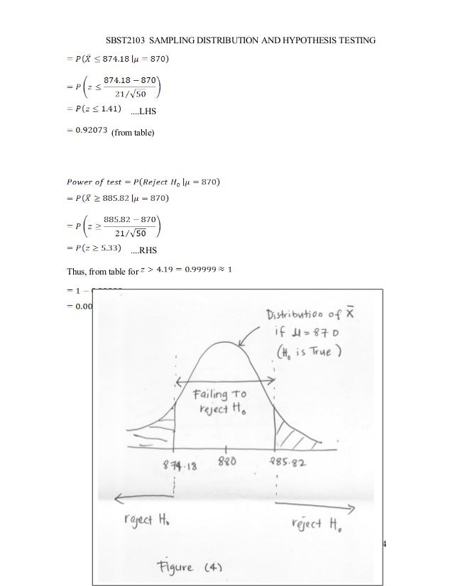 SAMPLING DISTRIBUTION AND HYPOTHESIS TESTING (SBST2103)