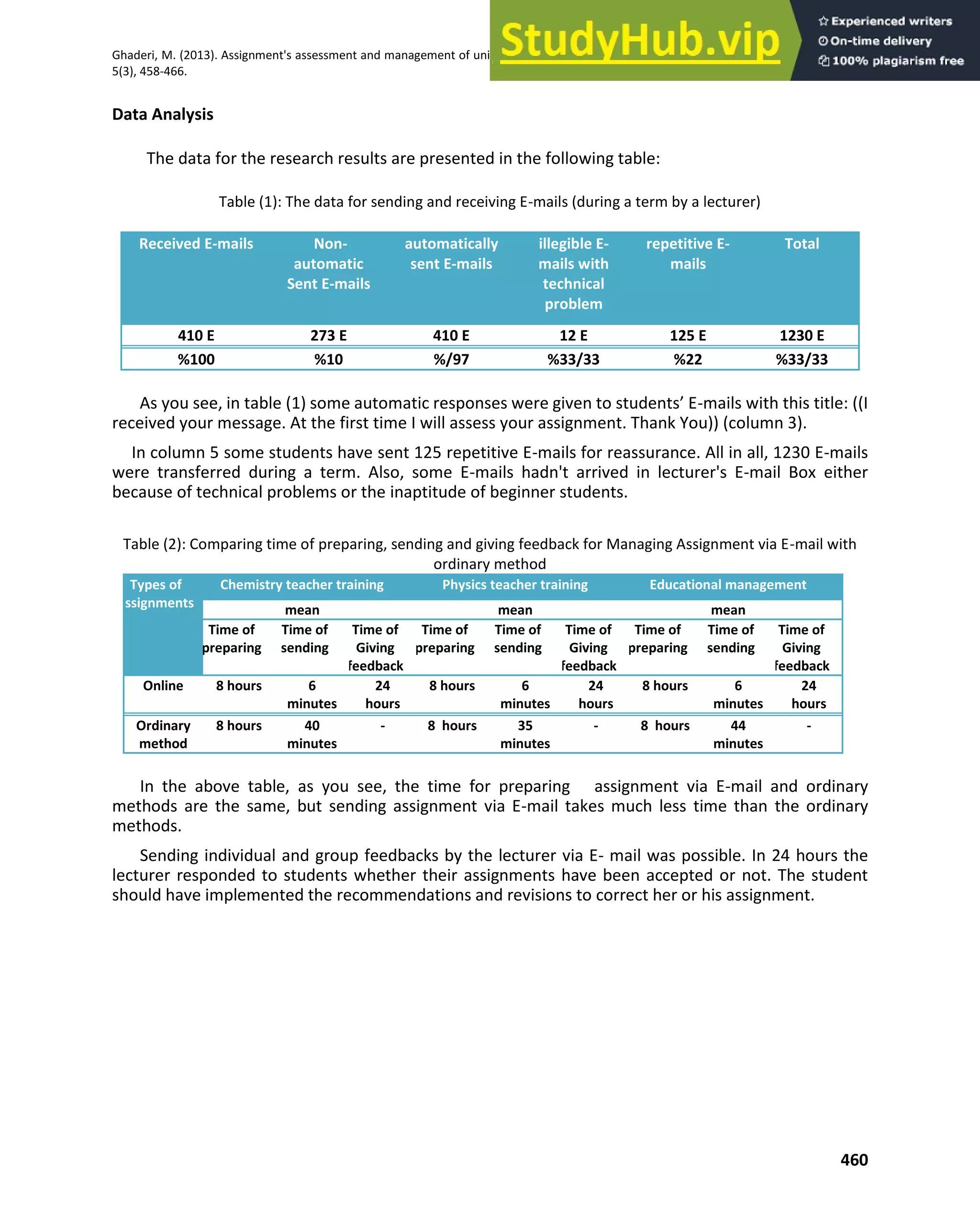 Assignment S Assessment And Management Of University Students Via E ...