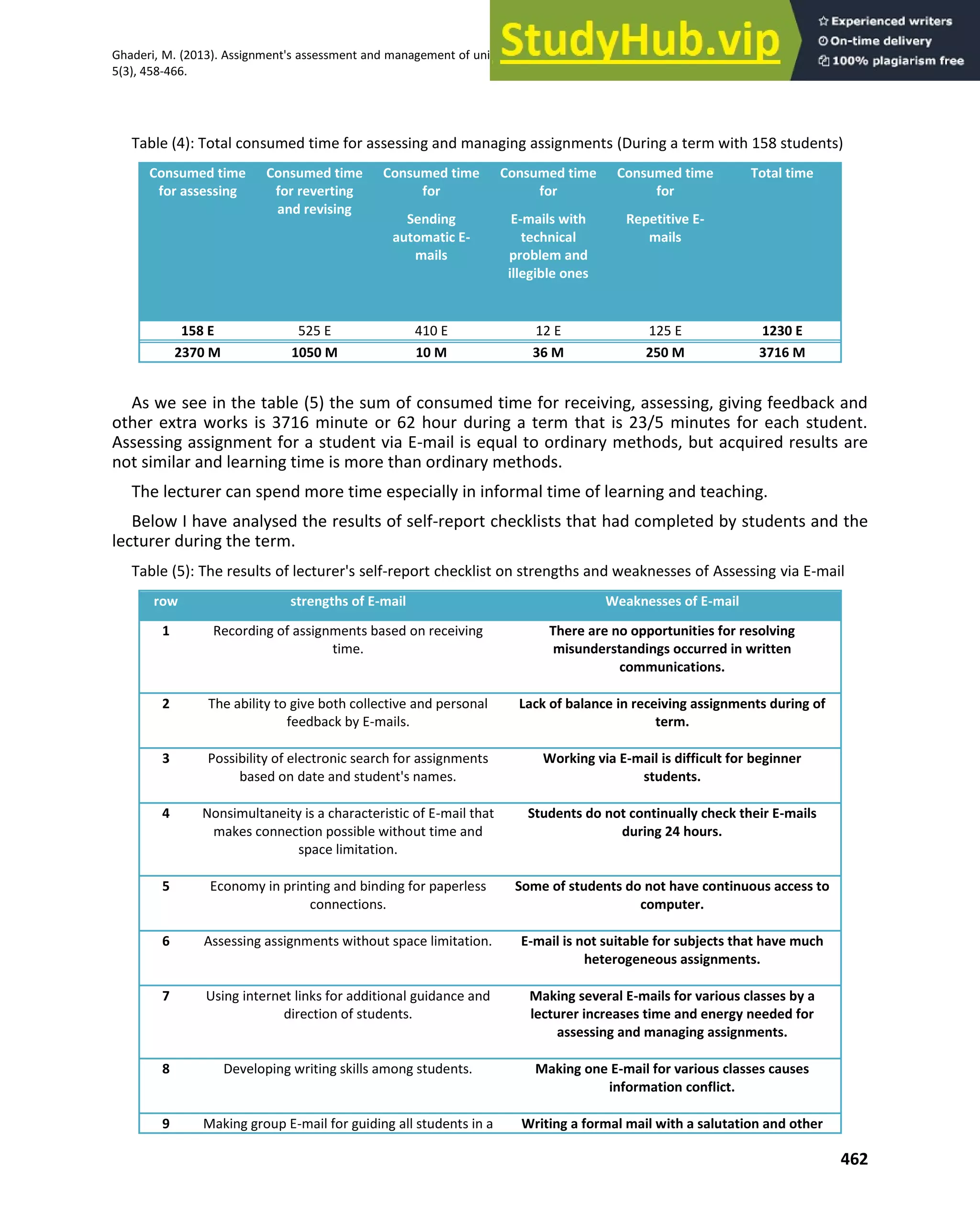 Assignment S Assessment And Management Of University Students Via E ...