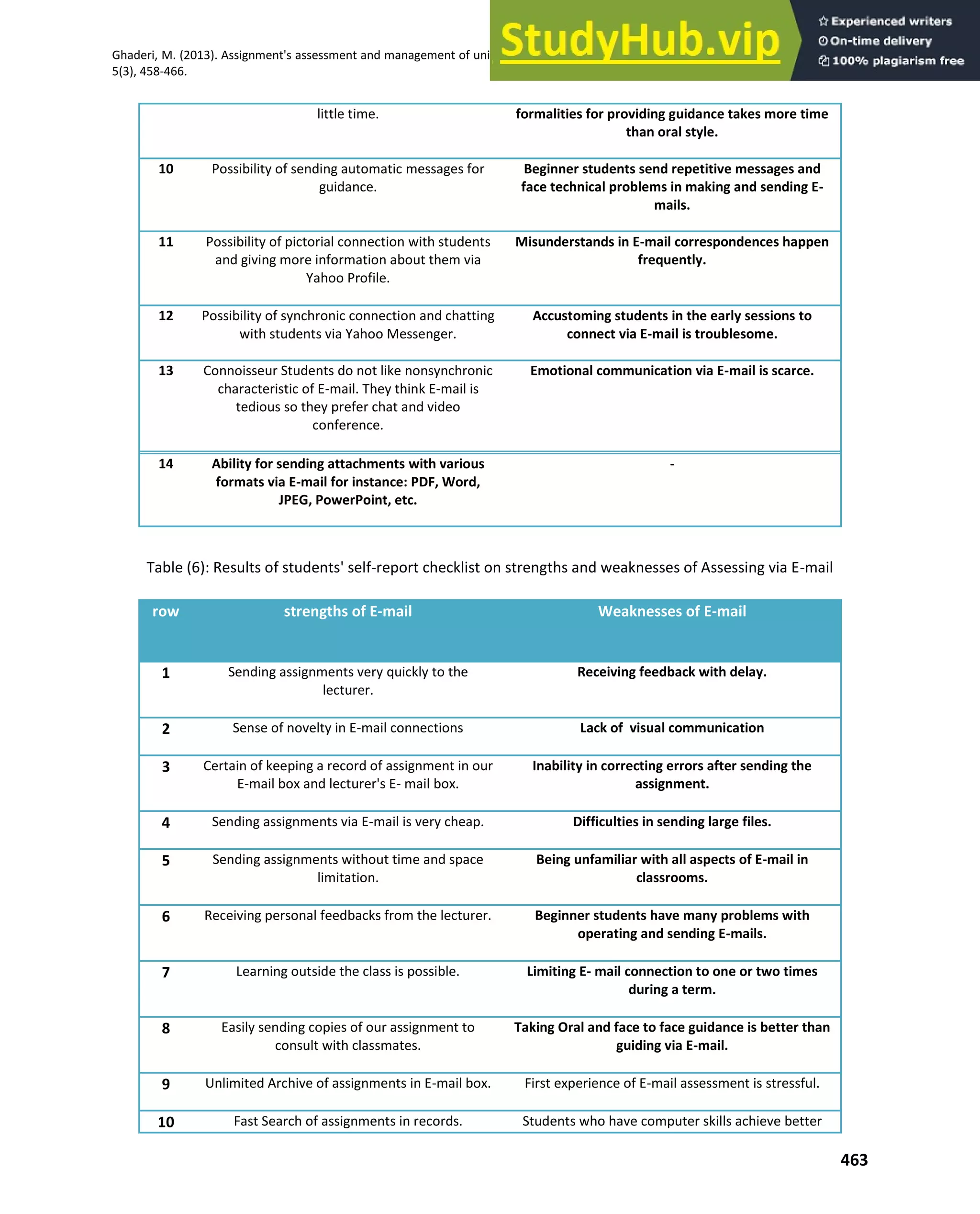 Assignment S Assessment And Management Of University Students Via E ...